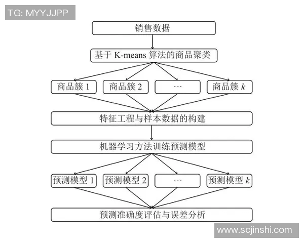 基于数据分析的足球比赛胜负预测模型研究与应用探索
