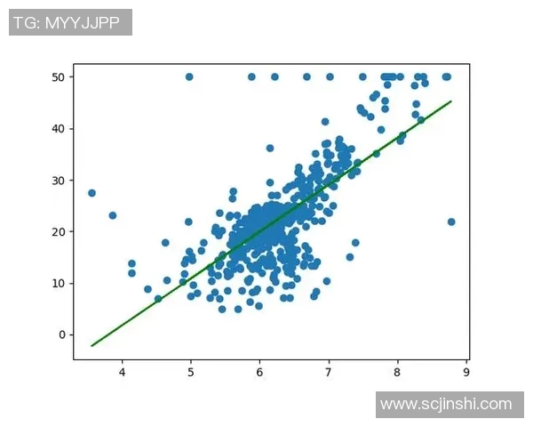 预测:哈兰德胜率几何?数据模型告诉你答案 预测:哈兰德胜率几何?数据模型告诉你答案