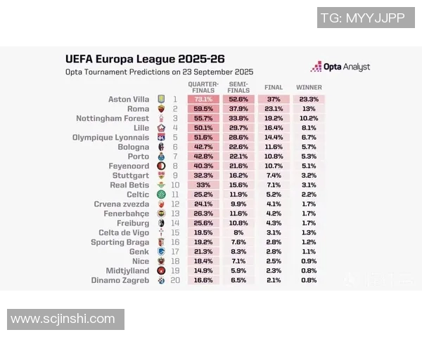 欧联杯八强战分析 欧联杯八强战分析