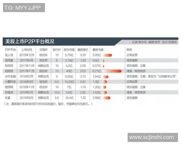 太阳评分出炉：是高光还是低迷？