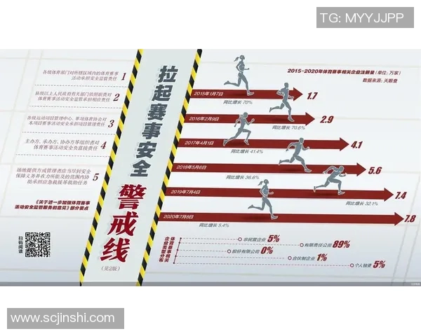 体育赛事安全问题分析