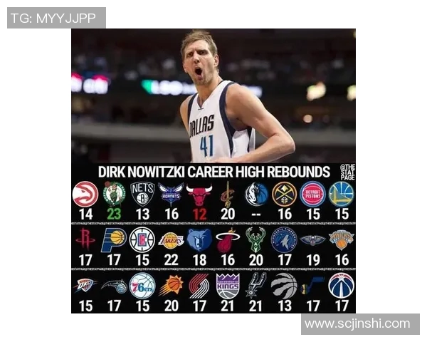 NBA球员得分篮板助攻统计排名分析及趋势解读