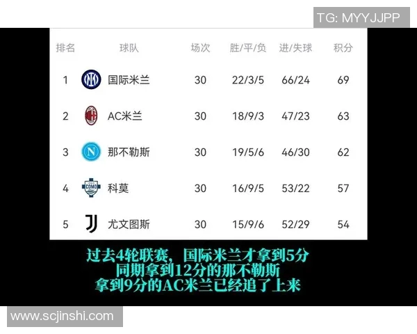 细数那不勒斯五大高光时刻唤醒球迷心底独家回忆 细数那不勒斯五大高光时刻唤醒球迷心底独家回忆