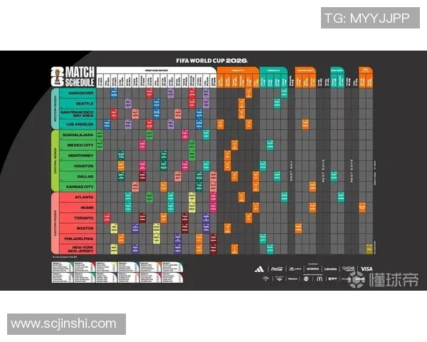 2026年足球世界杯预选赛最新积分榜与赛程安排详解