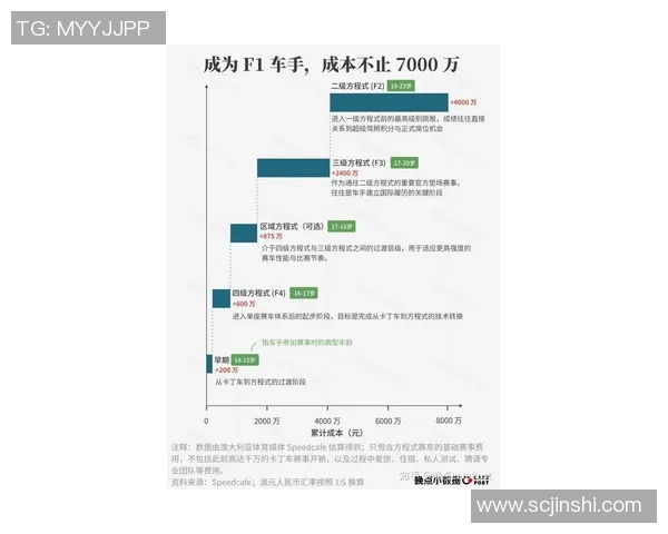 F1赛季车队竞争格局分析与未来发展趋势展望